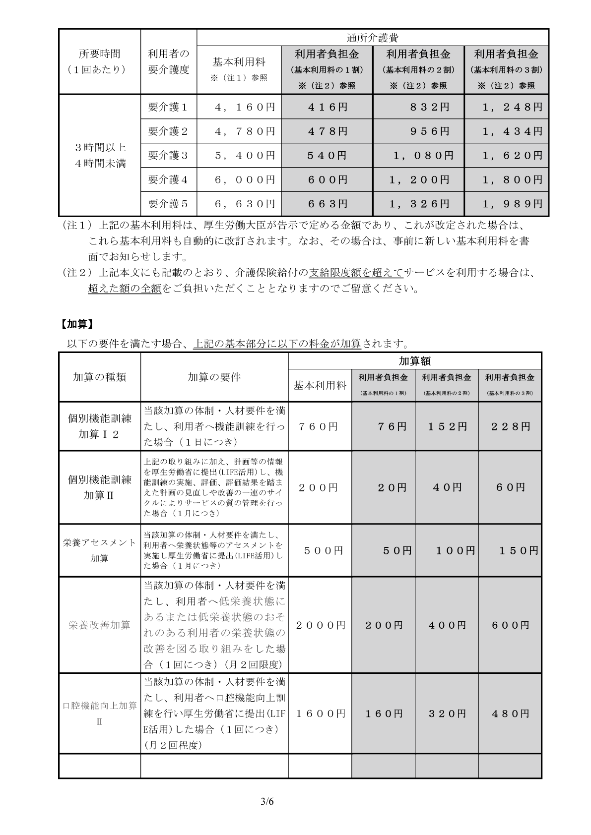 地域密着型通所介護重要事項説明書３ページ