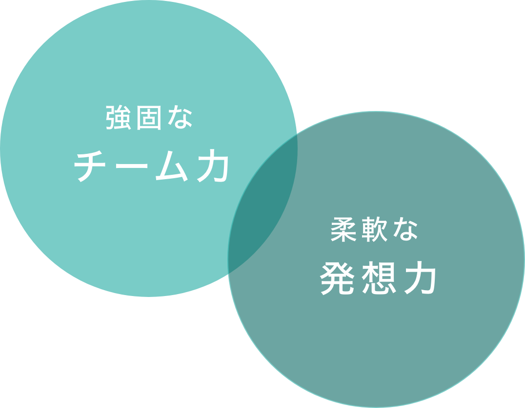 弊社の２つの強み