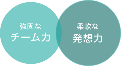 弊社の２つの強み